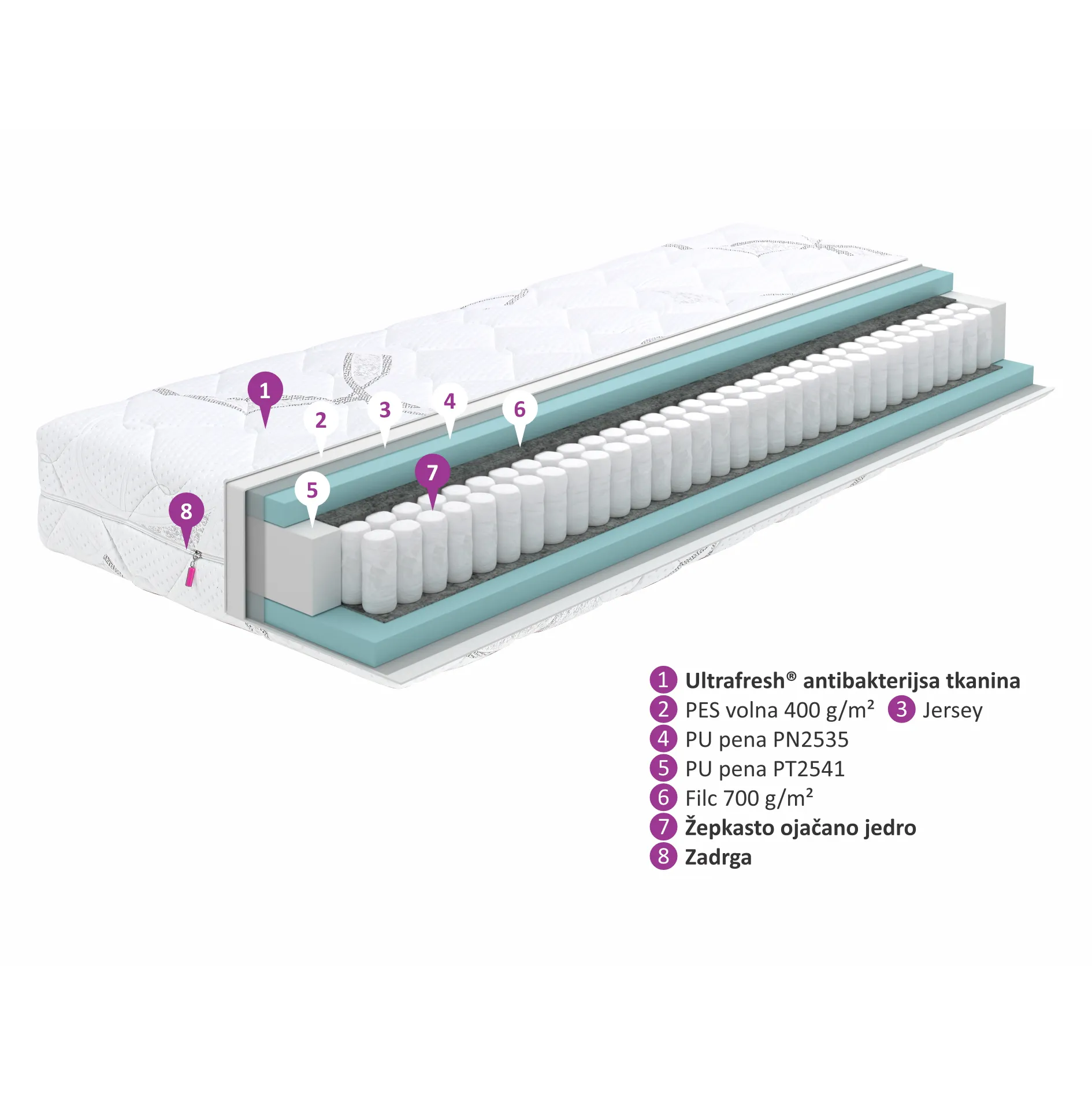 Vzmetnica Erato Plus | 23 cm | hard | Ultrafresh - slika 2