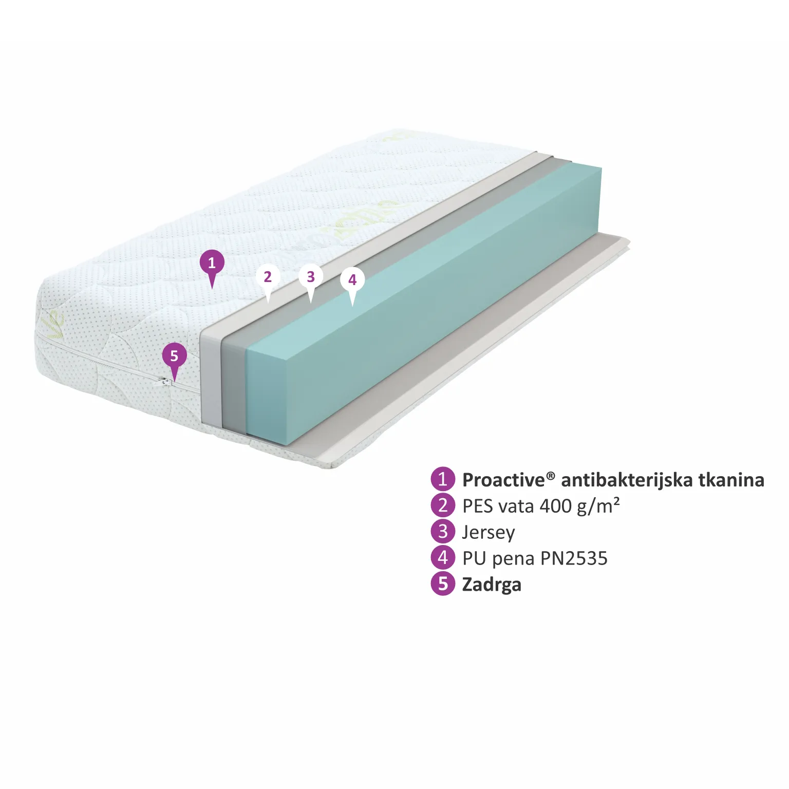 Ležišče Baby Basic Patent - slika 2